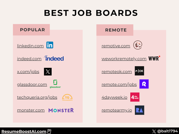 best-job-boards-2025