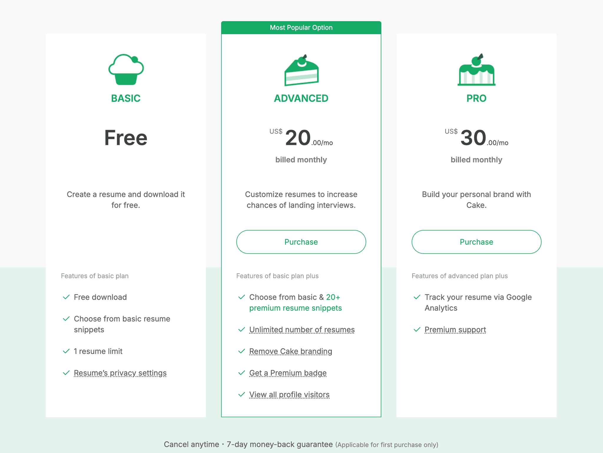 CakeResume Alternative
