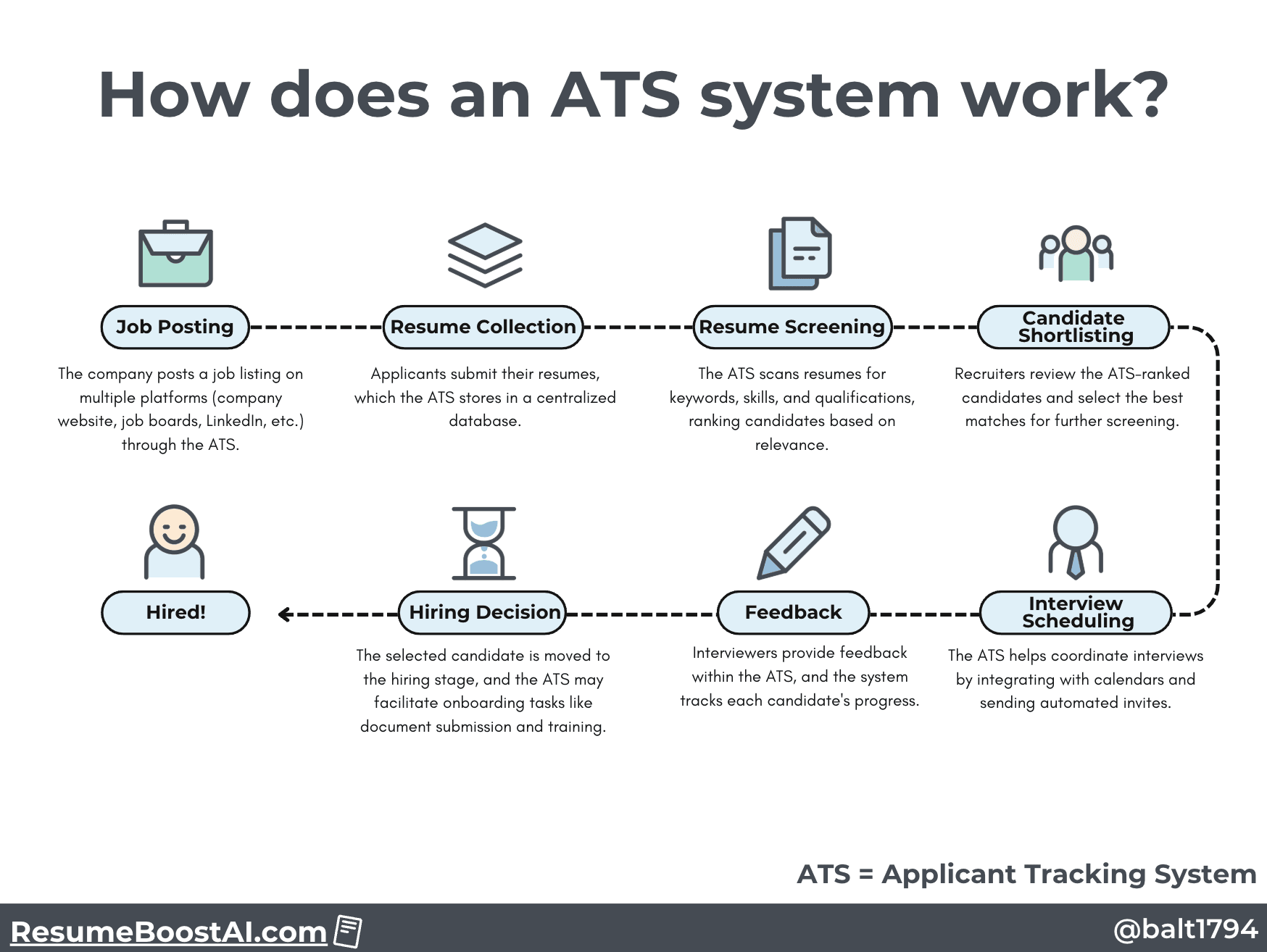 featured image for blog