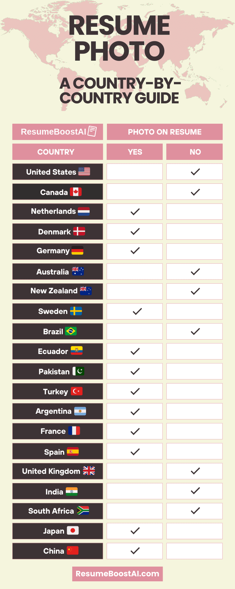resume-photo-countries